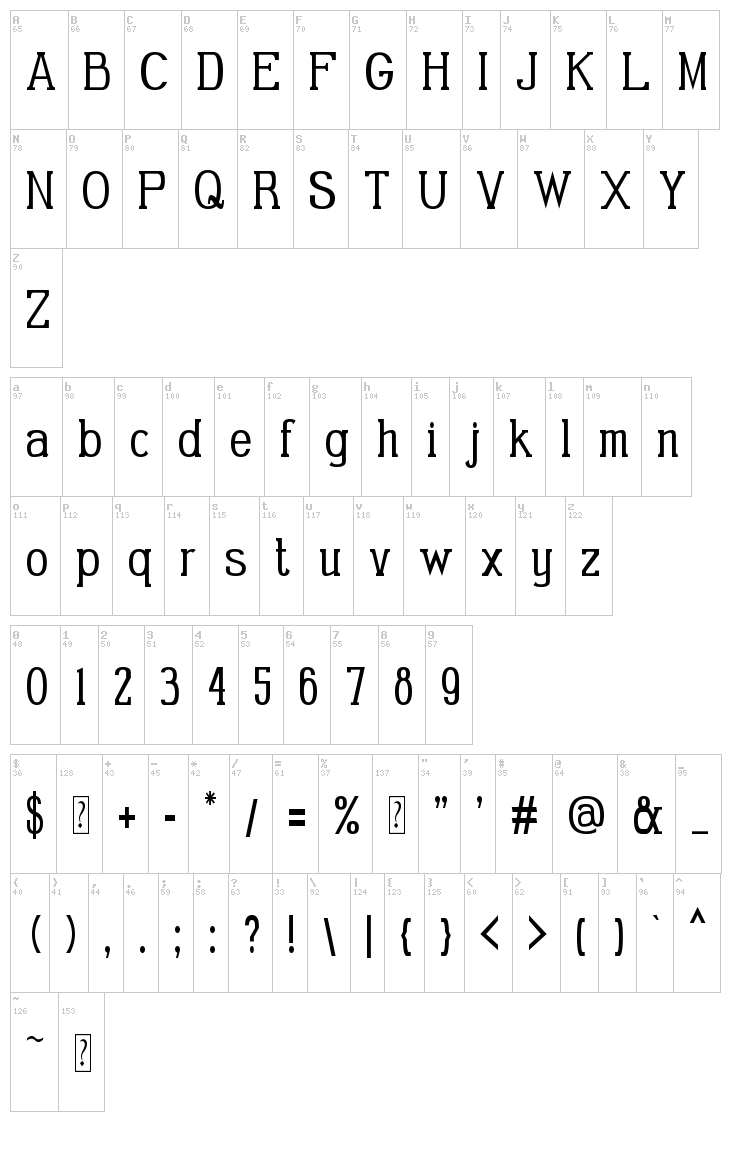 Gabriel Serif font map
